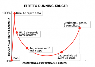 EFFETTO-DUNNING-KRUGER-1-1.png